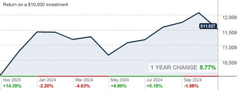 prlpx|PIMCO Real Return Fund Class I.